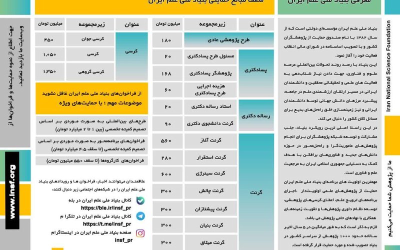 آشنایی با بنیاد ملی علم ایران