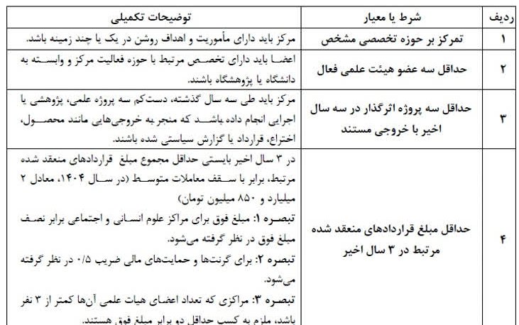 شرایط مراکز تخصصی (1)