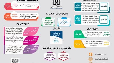 اینفوگرافی- ارتباط با صنعت دانشگاه لرستان - 1402